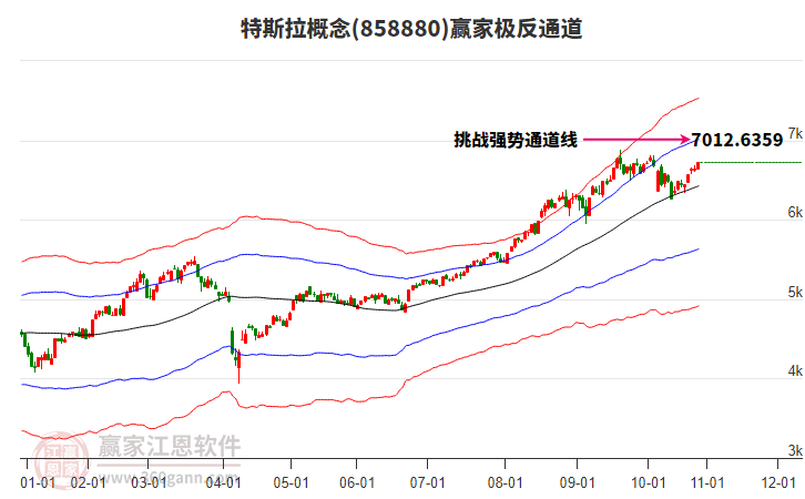 858880特斯拉贏家極反通道工具 858880特斯拉贏家極反通道工具