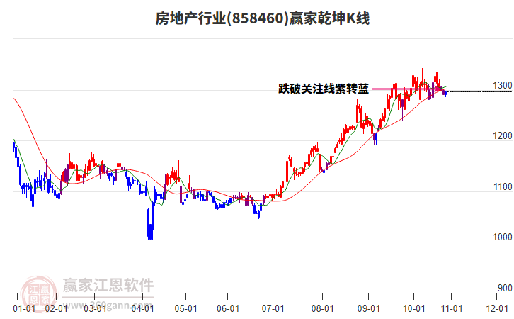 858460房地產(chǎn)贏家乾坤K線工具 858460房地產(chǎn)贏家乾坤K線工具