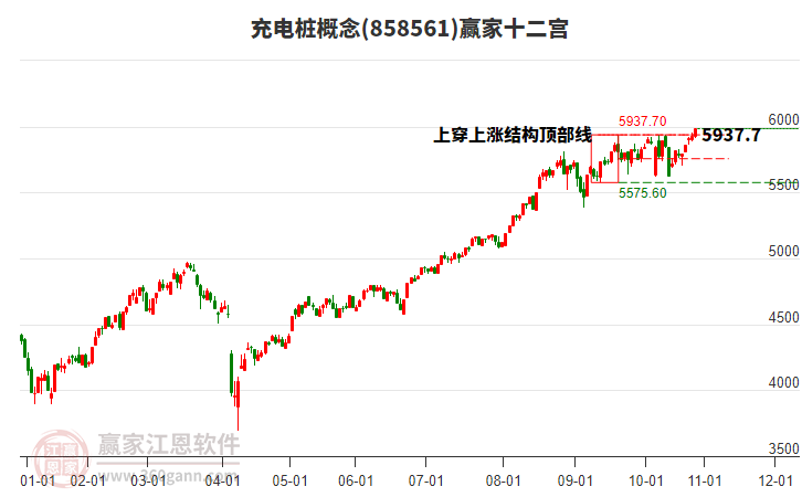 858561充電樁贏家十二宮工具