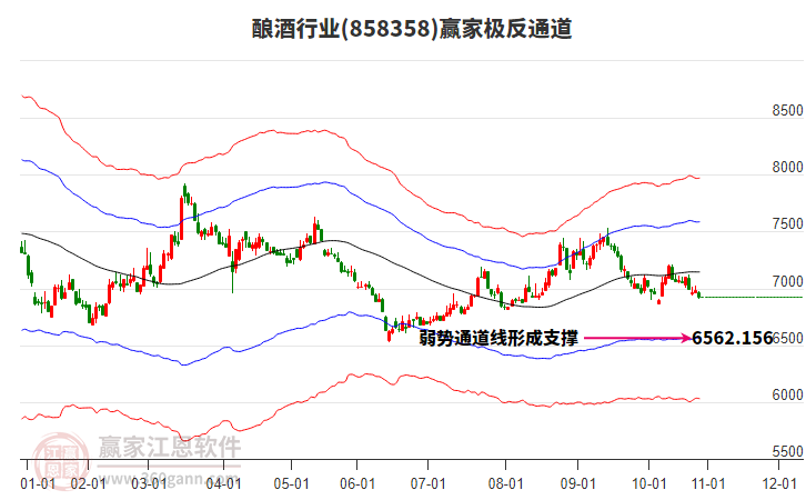 858358釀酒贏家極反通道工具