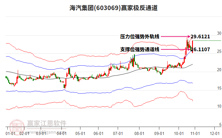 603069海汽集團(tuán)贏家極反通道工具 603069海汽集團(tuán)贏家極反通道工具