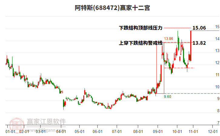 688472阿特斯贏家十二宮工具