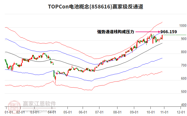 858616TOPCon電池贏家極反通道工具
