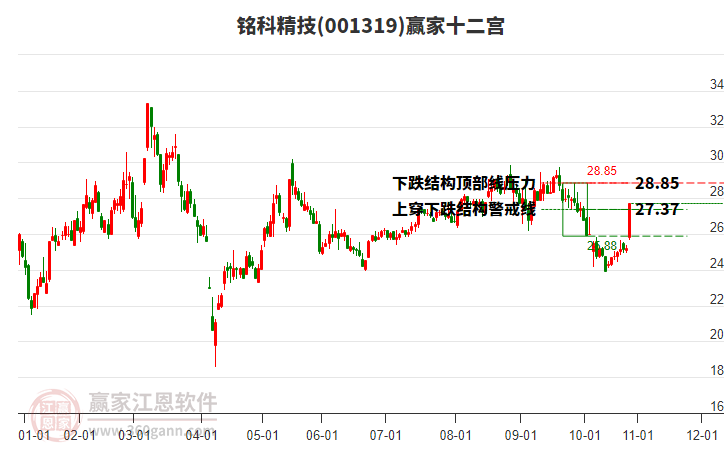 001319銘科精技贏家十二宮工具