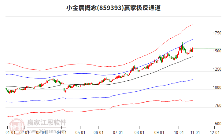 859393小金屬贏家極反通道工具