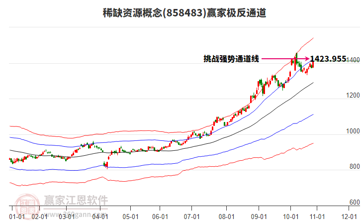 858483稀缺資源贏家極反通道工具 858483稀缺資源贏家極反通道工具
