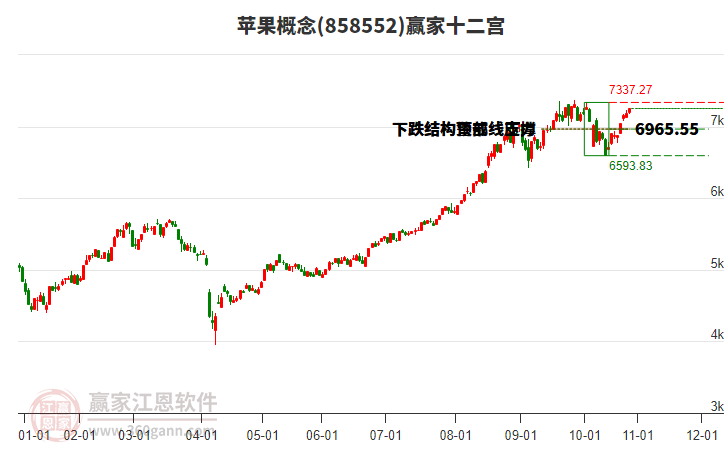 858552蘋果贏家十二宮工具