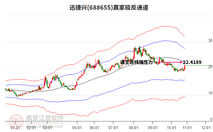 688655迅捷興贏家極反通道工具