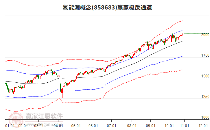 858683氫能源贏家極反通道工具