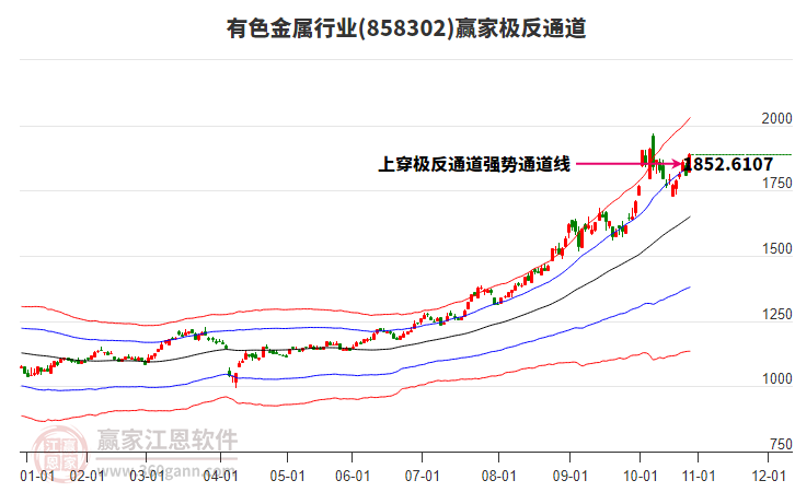 858302有色金屬贏家極反通道工具