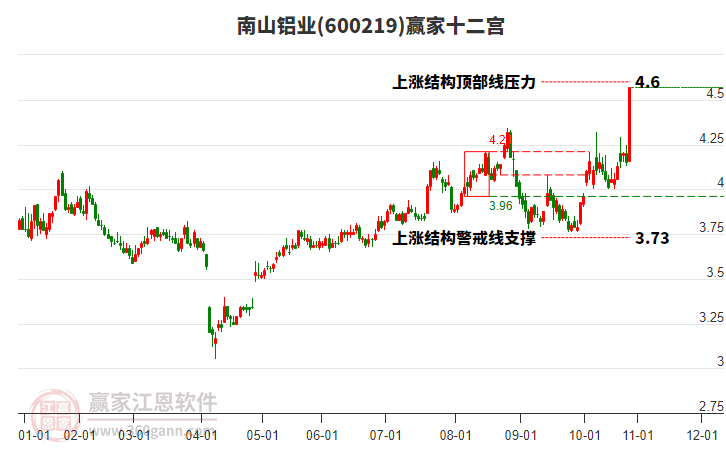 南山鋁業(yè) 南山鋁業(yè)