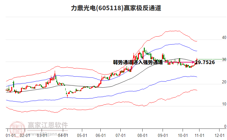 605118力鼎光電贏家極反通道工具 605118力鼎光電贏家極反通道工具