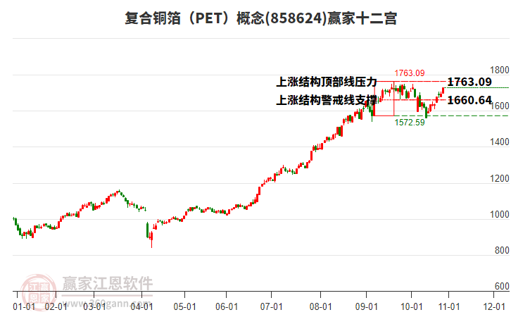 858624復(fù)合銅箔(PET)贏家十二宮工具 858624復(fù)合銅箔(PET)贏家十二宮工具