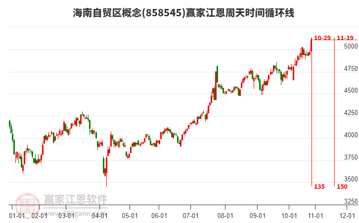 海南自貿(mào)區(qū)概念江恩周天時間循環(huán)線工具 海南自貿(mào)區(qū)概念江恩周天時間循環(huán)線工具