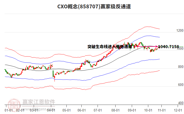 858707CXO贏家極反通道工具