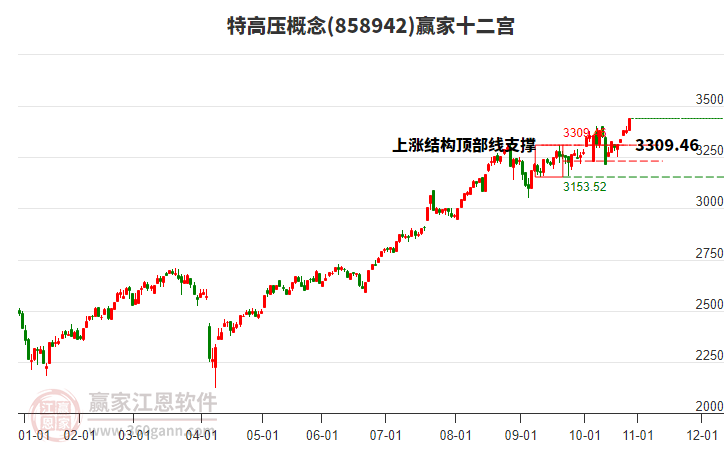 858942特高壓贏家十二宮工具 858942特高壓贏家十二宮工具