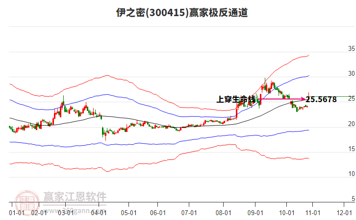 300415伊之密贏家極反通道工具