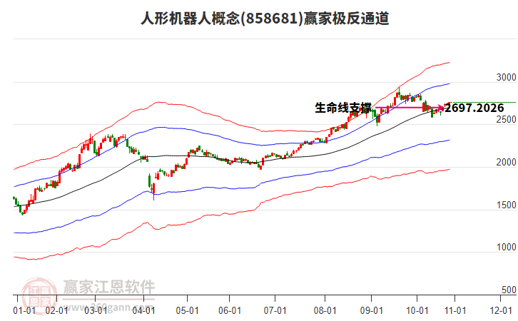 858681人形機(jī)器人贏(yíng)家極反通道工具 858681人形機(jī)器人贏(yíng)家極反通道工具