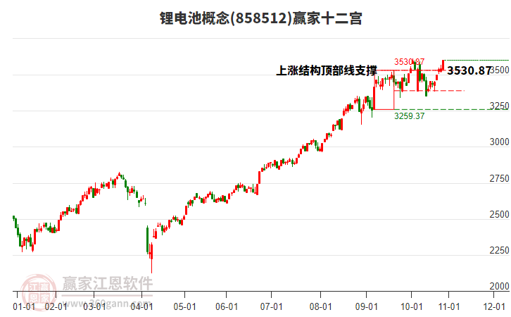 858512鋰電池贏家十二宮工具