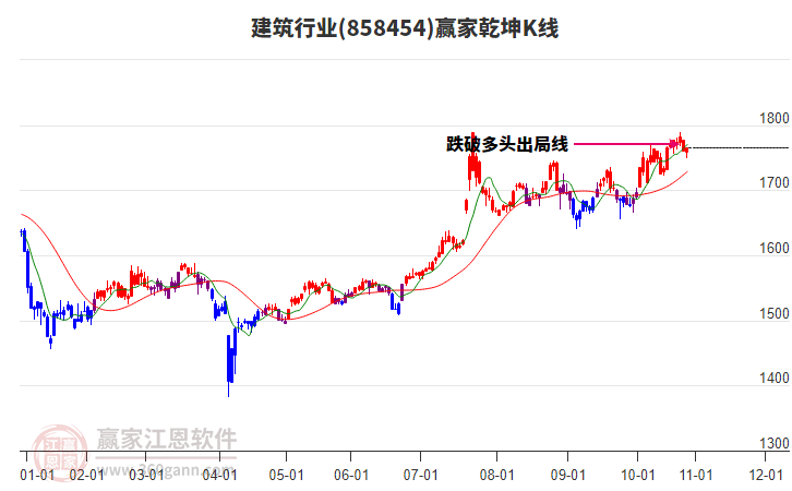 858454建筑贏家乾坤K線工具 858454建筑贏家乾坤K線工具