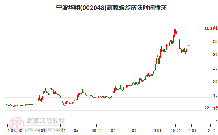 002048寧波華翔螺旋歷法時(shí)間循環(huán)工具