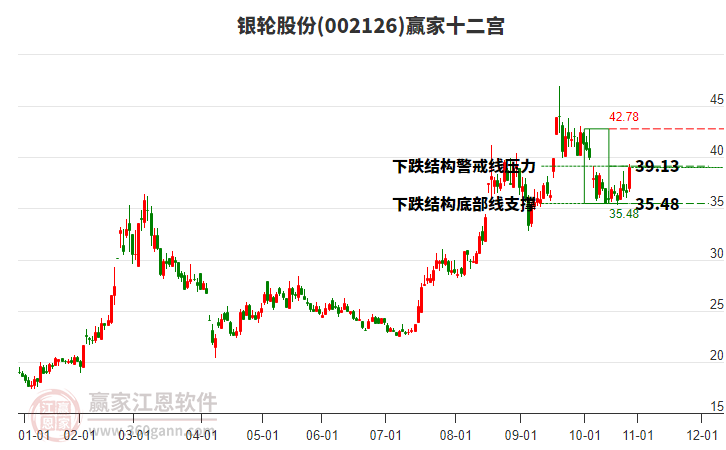 002126銀輪股份贏家十二宮工具 002126銀輪股份贏家十二宮工具