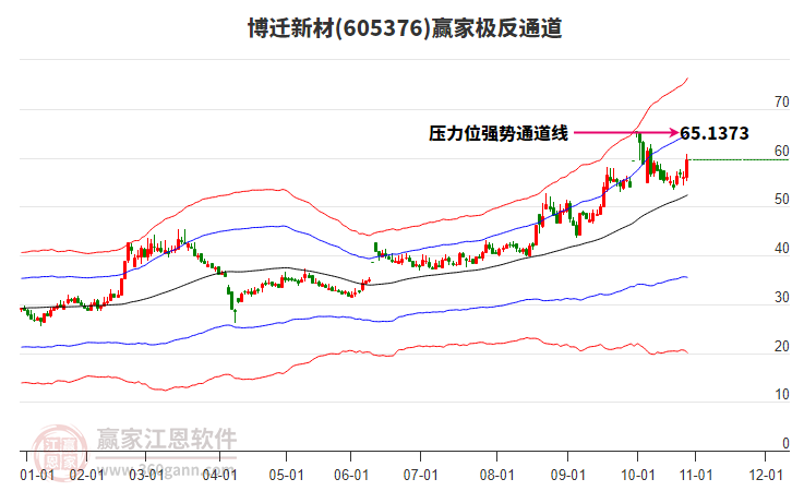 605376博遷新材贏家極反通道工具 605376博遷新材贏家極反通道工具