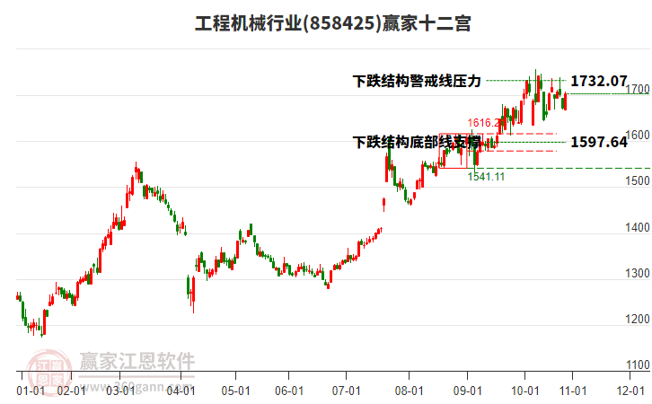 858425工程機械贏家十二宮工具