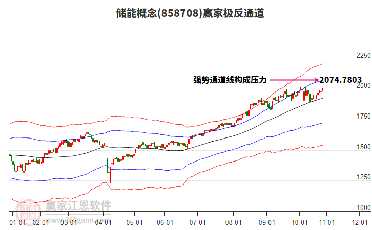 儲(chǔ)能 儲(chǔ)能