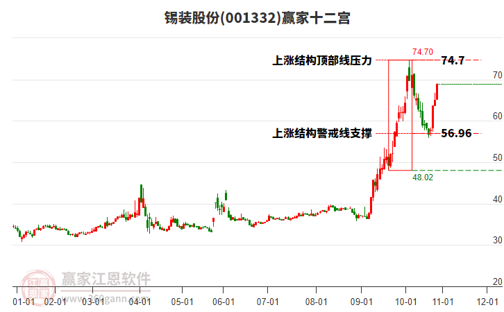 001332錫裝股份贏家十二宮工具