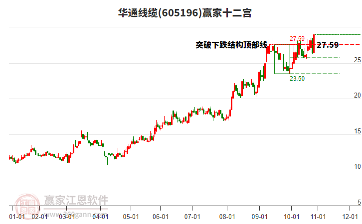 605196華通線纜贏家十二宮工具 605196華通線纜贏家十二宮工具