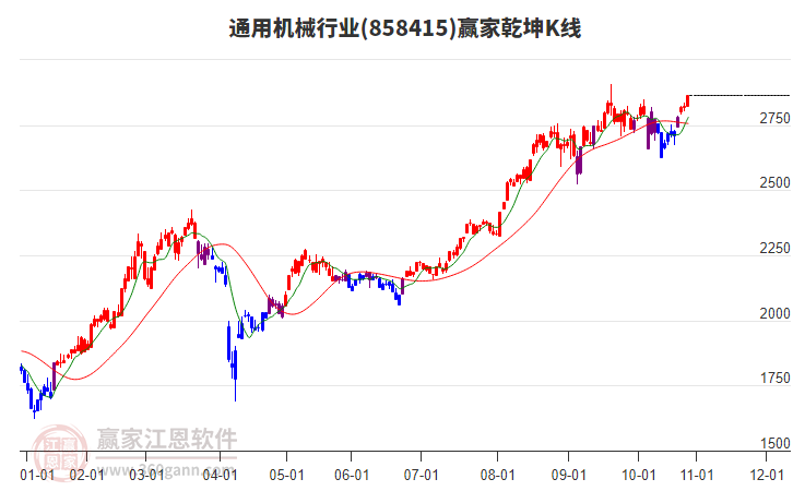 858415通用機械贏家乾坤K線工具 858415通用機械贏家乾坤K線工具