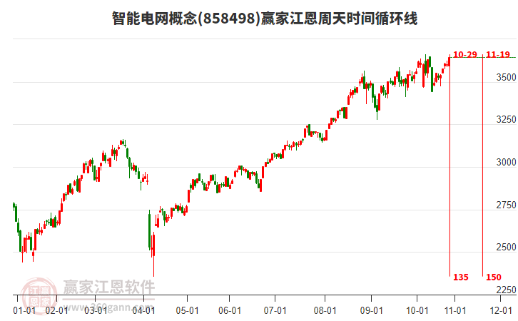 智能電網(wǎng)概念江恩周天時間循環(huán)線工具 智能電網(wǎng)概念江恩周天時間循環(huán)線工具