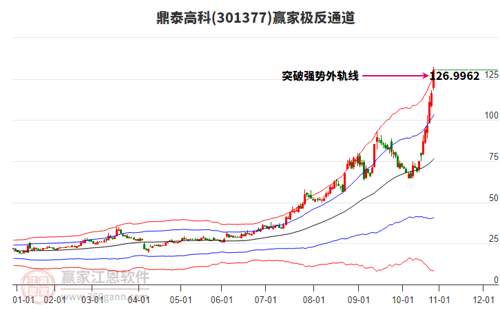 301377鼎泰高科贏家極反通道工具 301377鼎泰高科贏家極反通道工具
