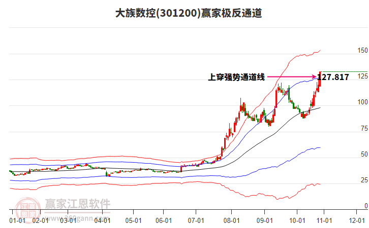 301200大族數(shù)控贏家極反通道工具 301200大族數(shù)控贏家極反通道工具