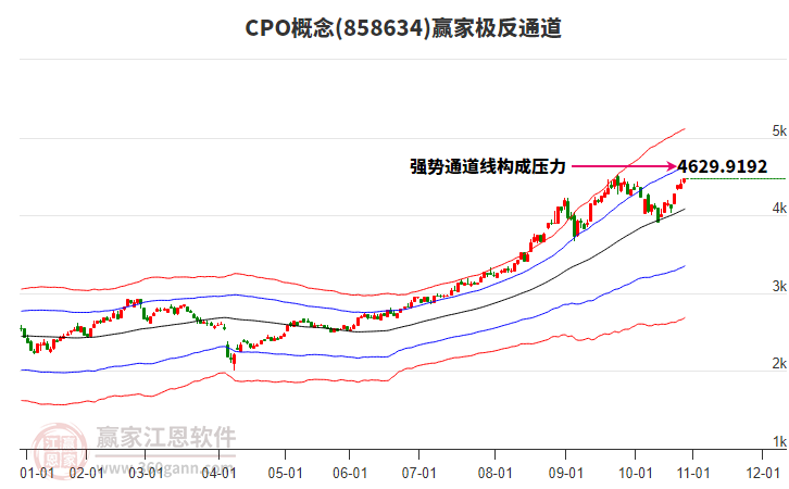 858634CPO贏家極反通道工具