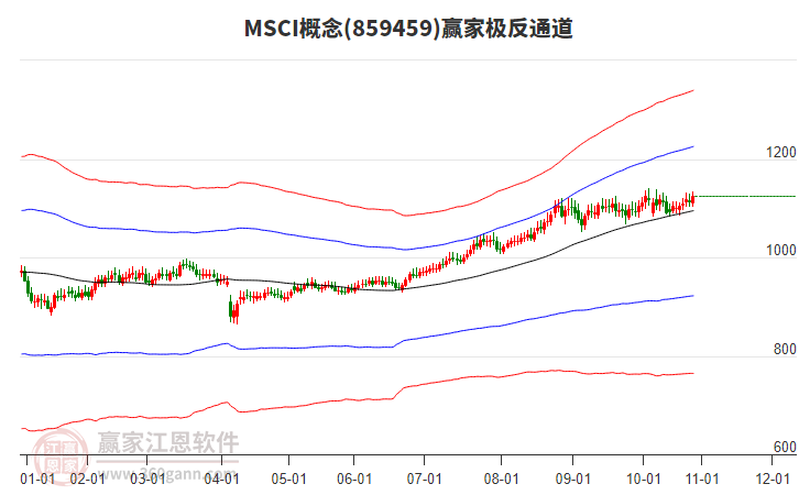 859459MSCI贏家極反通道工具 859459MSCI贏家極反通道工具