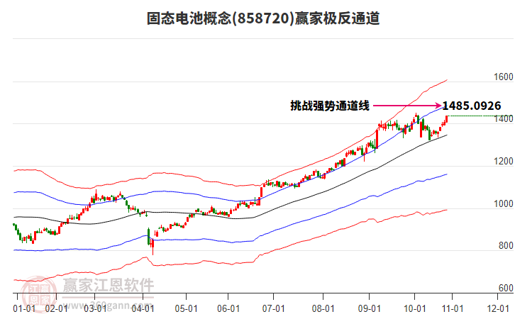 858720固態(tài)電池贏家極反通道工具 858720固態(tài)電池贏家極反通道工具