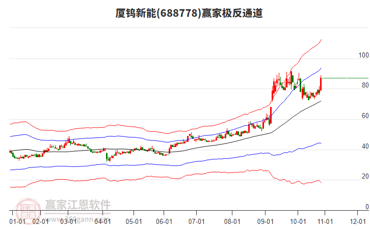 688778廈鎢新能贏家極反通道工具 688778廈鎢新能贏家極反通道工具