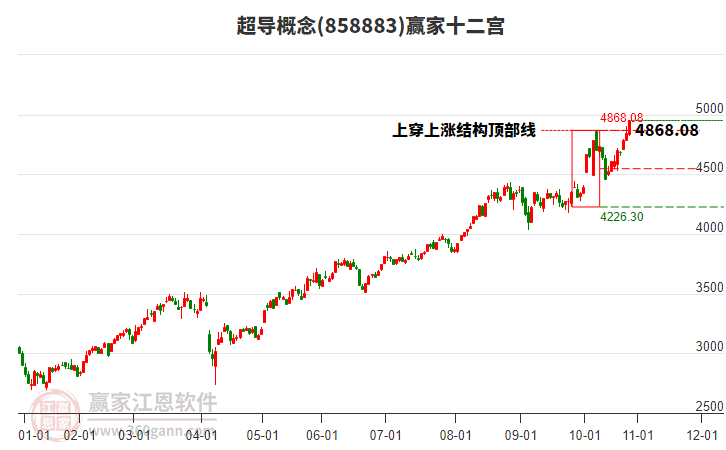 858883超導(dǎo)贏家十二宮工具