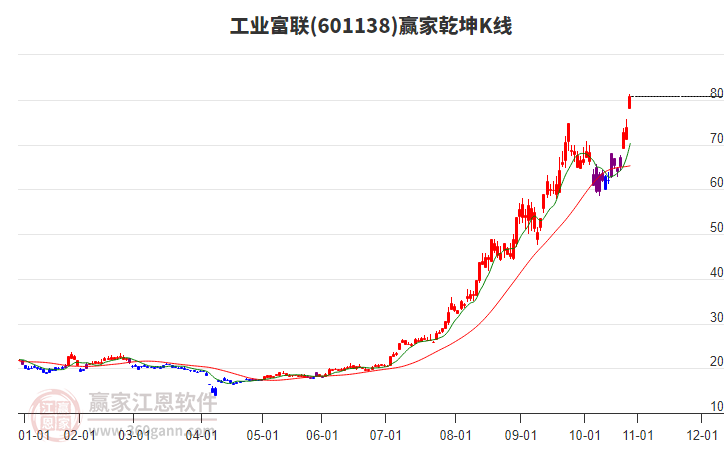 工業(yè)富聯(lián)