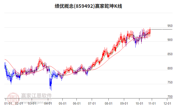 859492績優(yōu)贏家乾坤K線工具 859492績優(yōu)贏家乾坤K線工具