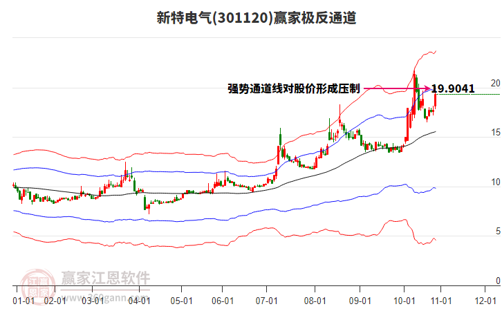 301120新特電氣贏家極反通道工具 301120新特電氣贏家極反通道工具