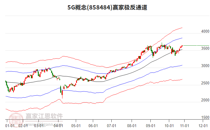 8584845G贏家極反通道工具
