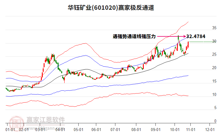 601020華鈺礦業(yè)贏家極反通道工具