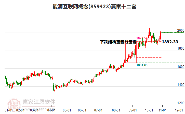 859423能源互聯(lián)網(wǎng)贏家十二宮工具 859423能源互聯(lián)網(wǎng)贏家十二宮工具