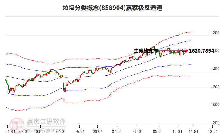 858904垃圾分類贏家極反通道工具