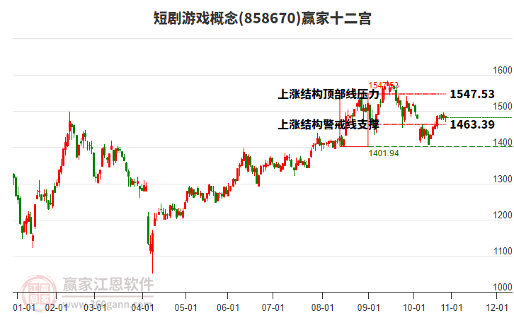 858670短劇游戲贏家十二宮工具 858670短劇游戲贏家十二宮工具