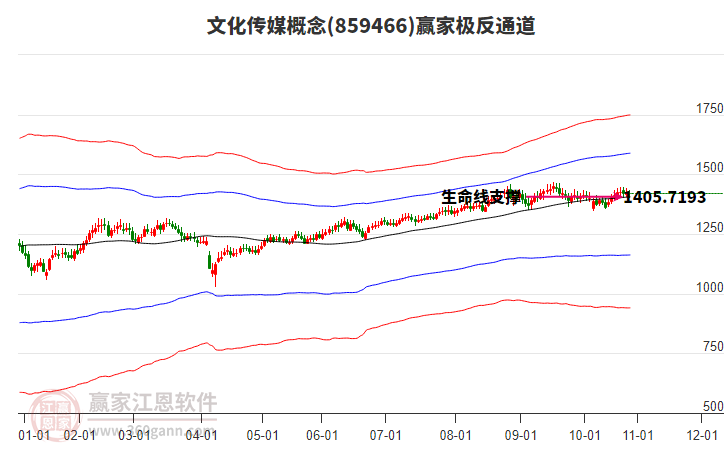 859466文化傳媒贏家極反通道工具 859466文化傳媒贏家極反通道工具