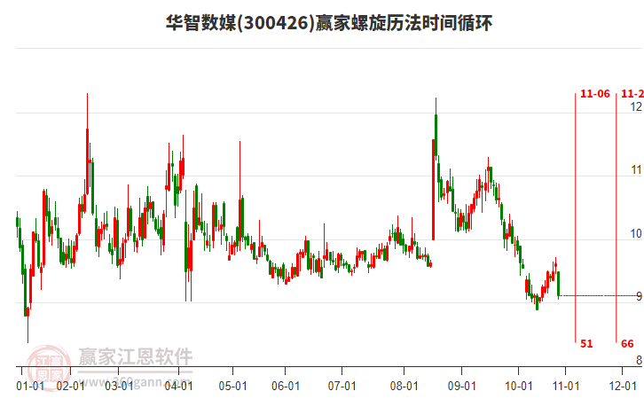 300426華智數(shù)媒螺旋歷法時間循環(huán)工具 300426華智數(shù)媒螺旋歷法時間循環(huán)工具